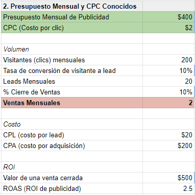 calculadora de presuspuesto para estrategias digitales 2 Calculadora cierre de ventas
