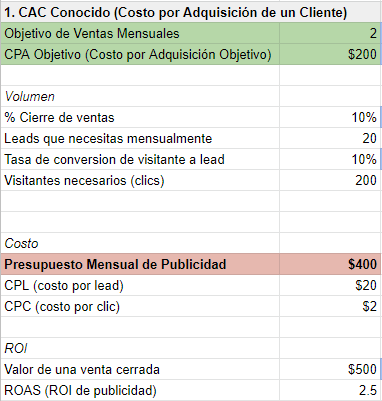 calculadora de presuspuesto para estrategias digitales Presupuesto de publicidad digital