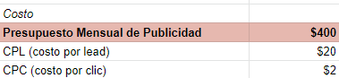 costo por clic ideal Costo por clic de publicidad digital