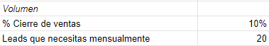 leadsnecesariosmensuales Leads necesarios mensuales