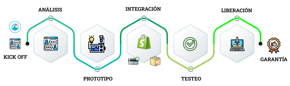 Metodología Ecommerce