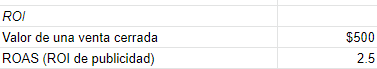 retorno de inversion en publicidad Retorno de inversión en publicidad
