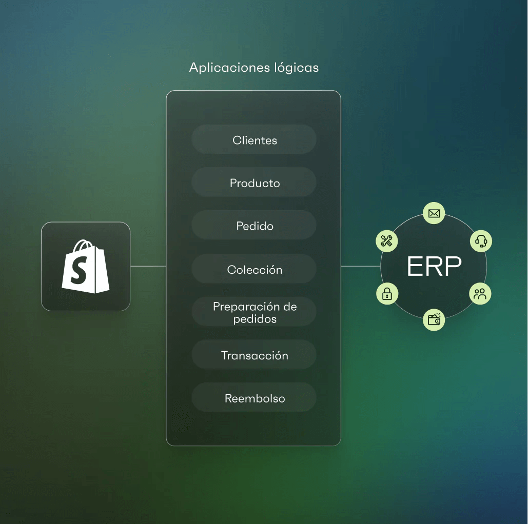 shopify b2b integracion ERP